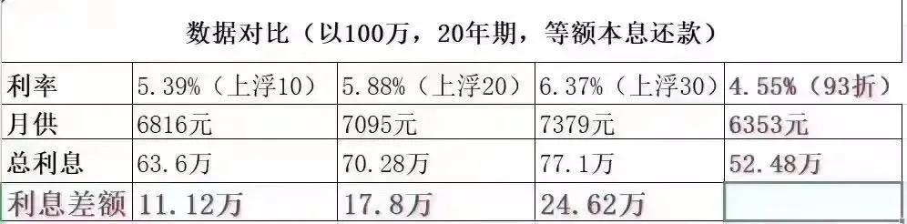 蘇州全款房抵押貸款利息(蘇州房產抵押利息多少)？ (http://www.771378.com/) 知識問答 第2張