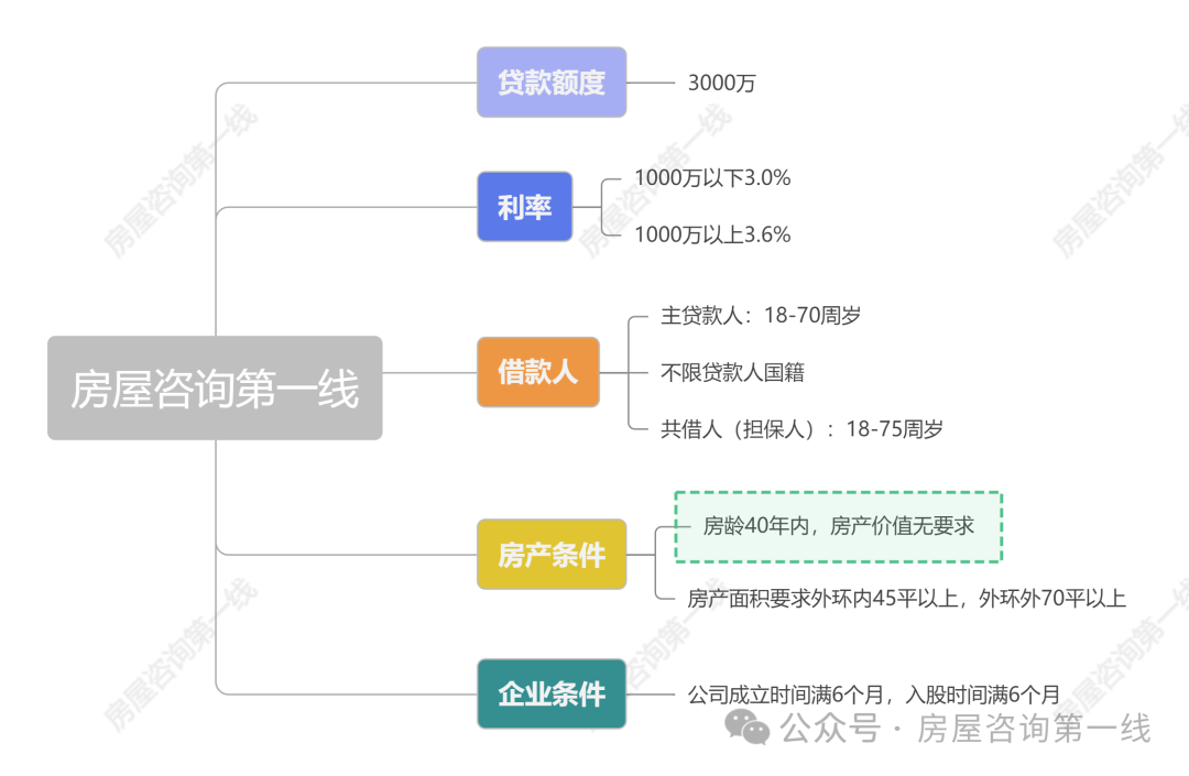 蘇州市房屋抵押貸款利率(蘇州房產(chǎn)抵押貸款利率)？ (http://www.771378.com/) 知識問答 第1張