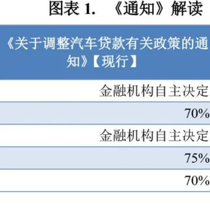 車輛抵押貸蘇州(蘇州車抵押貸款)？ (http://www.771378.com/) 知識問答 第2張