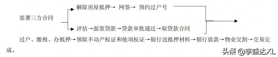 蘇州全款房抵押貸款(抵押房蘇州貸款款多久放款)？ (http://www.771378.com/) 知識問答 第1張
