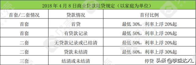 蘇州全款房抵押貸款(抵押房蘇州貸款款多久放款)？ (http://www.771378.com/) 知識問答 第2張
