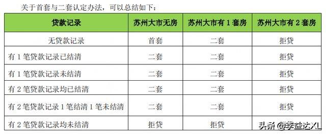蘇州全款房抵押貸款(抵押房蘇州貸款款多久放款)？ (http://www.771378.com/) 知識問答 第3張