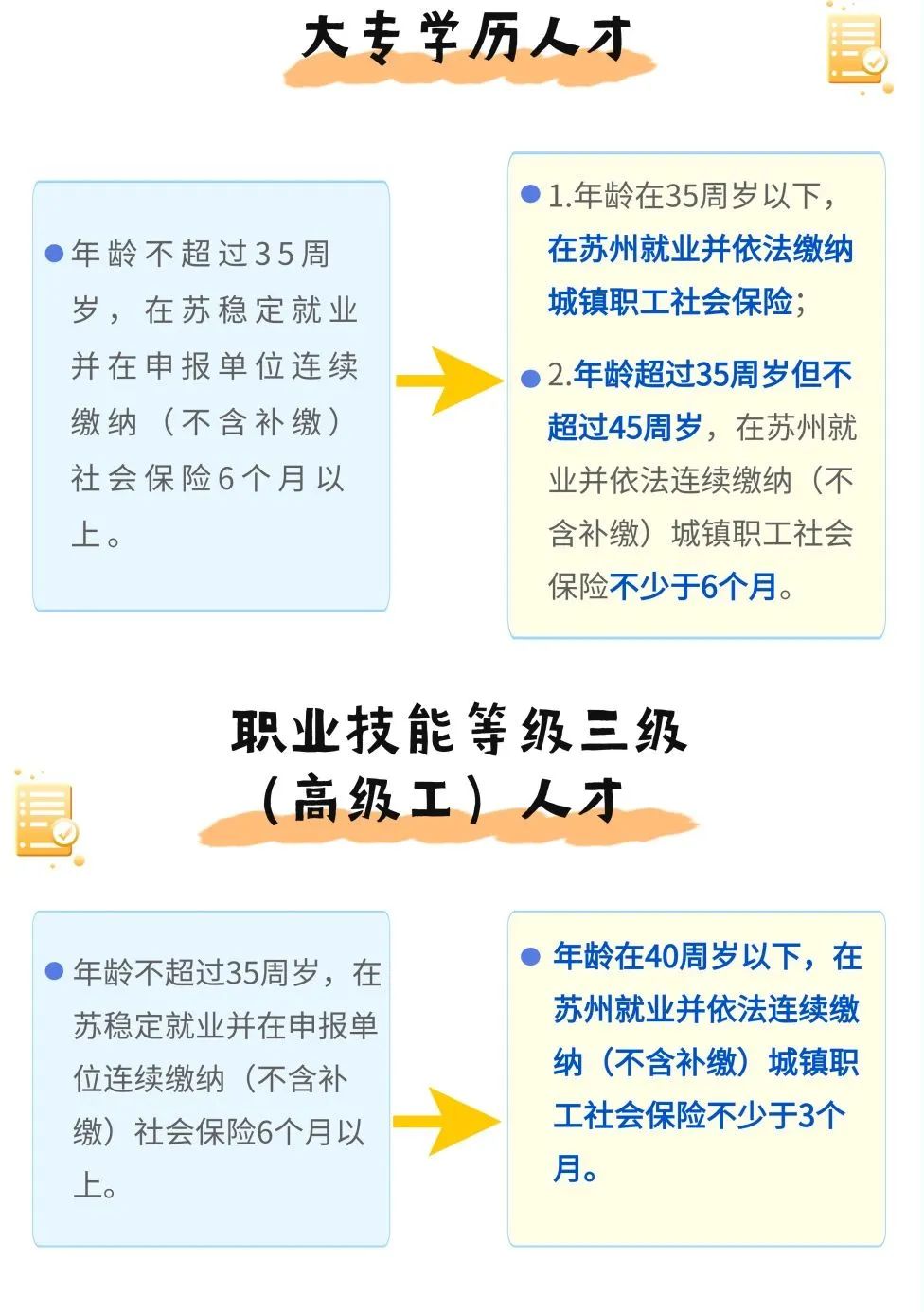 蘇州姑蘇區房產抵押貸款(抵押房產蘇州貸款姑蘇區能辦嗎)？ (http://www.771378.com/) 知識問答 第7張