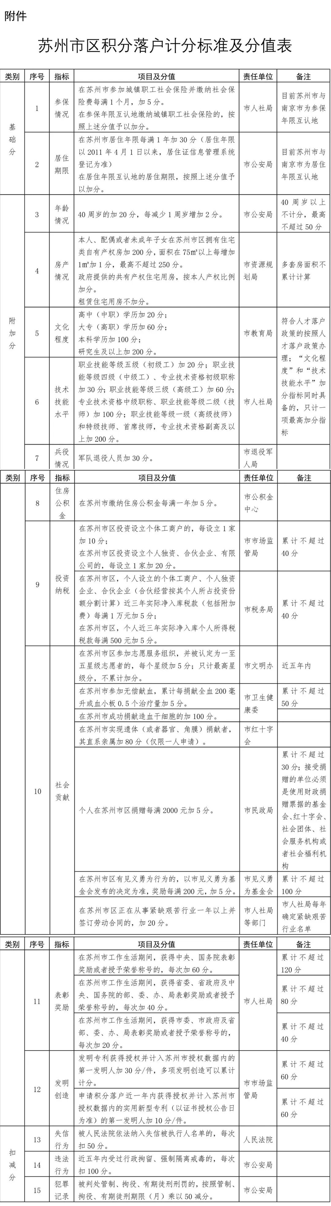 蘇州姑蘇區房產抵押貸款(抵押房產蘇州貸款姑蘇區能辦嗎)？ (http://www.771378.com/) 知識問答 第12張