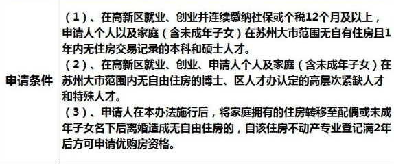 蘇州姑蘇區房產抵押貸款(抵押房產蘇州貸款姑蘇區能辦嗎)？ (http://www.771378.com/) 知識問答 第14張