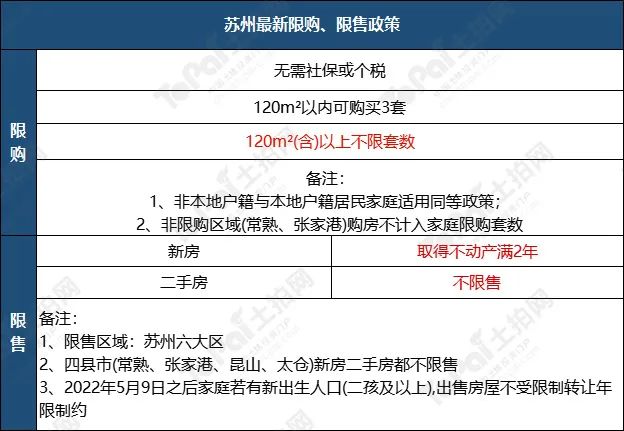 蘇州姑蘇區房產抵押貸款(抵押房產蘇州貸款姑蘇區能辦嗎)？ (http://www.771378.com/) 知識問答 第1張