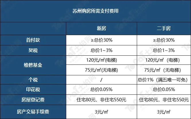蘇州姑蘇區房產抵押貸款(抵押房產蘇州貸款姑蘇區能辦嗎)？ (http://www.771378.com/) 知識問答 第15張