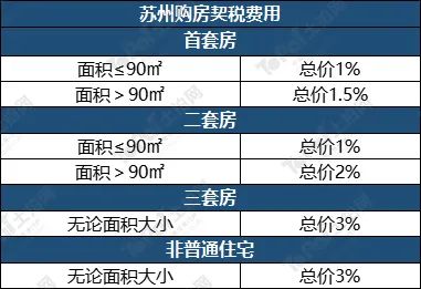 蘇州姑蘇區房產抵押貸款(抵押房產蘇州貸款姑蘇區能辦嗎)？ (http://www.771378.com/) 知識問答 第16張