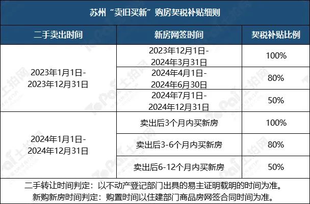 蘇州姑蘇區房產抵押貸款(抵押房產蘇州貸款姑蘇區能辦嗎)？ (http://www.771378.com/) 知識問答 第18張