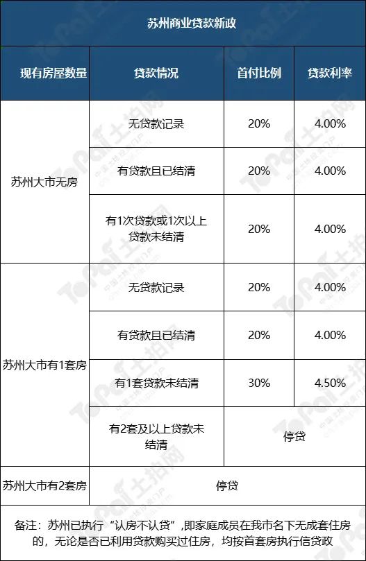 蘇州姑蘇區房產抵押貸款(抵押房產蘇州貸款姑蘇區能辦嗎)？ (http://www.771378.com/) 知識問答 第2張