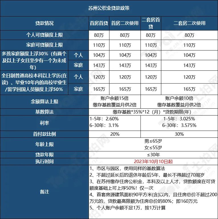蘇州姑蘇區房產抵押貸款(抵押房產蘇州貸款姑蘇區能辦嗎)？ (http://www.771378.com/) 知識問答 第3張
