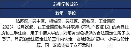 蘇州姑蘇區房產抵押貸款(抵押房產蘇州貸款姑蘇區能辦嗎)？ (http://www.771378.com/) 知識問答 第4張