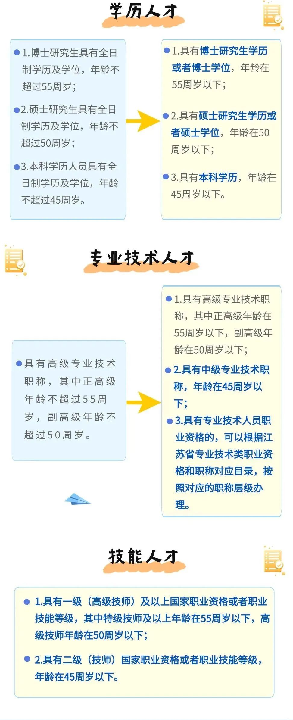 蘇州姑蘇區房產抵押貸款(抵押房產蘇州貸款姑蘇區能辦嗎)？ (http://www.771378.com/) 知識問答 第6張