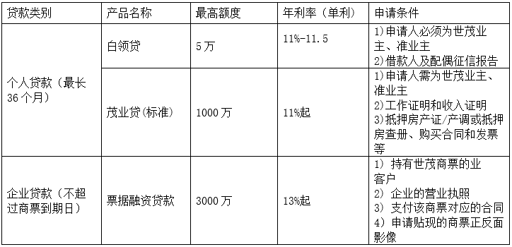 蘇州中介抵押貸款(蘇州貸款中介公司)？ (http://www.771378.com/) 知識問答 第3張