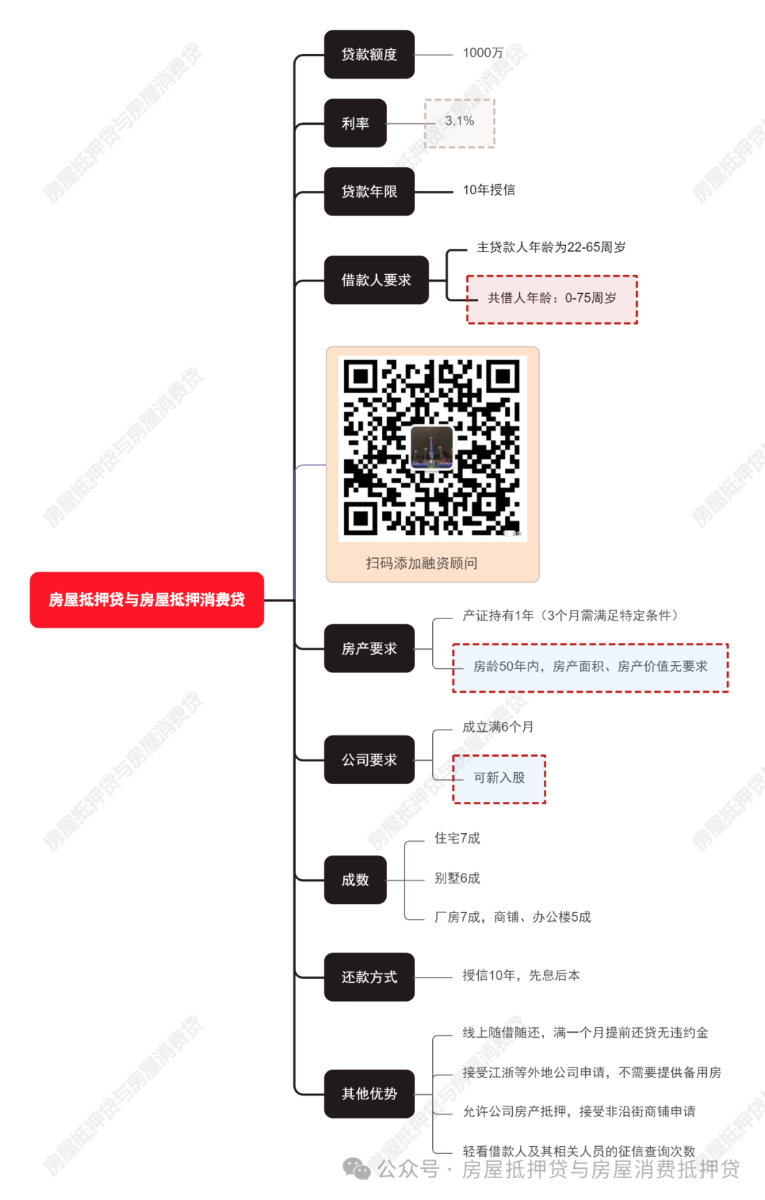 蘇州姑蘇區(qū)房產(chǎn)抵押貸款(蘇州房產(chǎn)抵押貸款)？ (http://www.771378.com/) 知識問答 第1張
