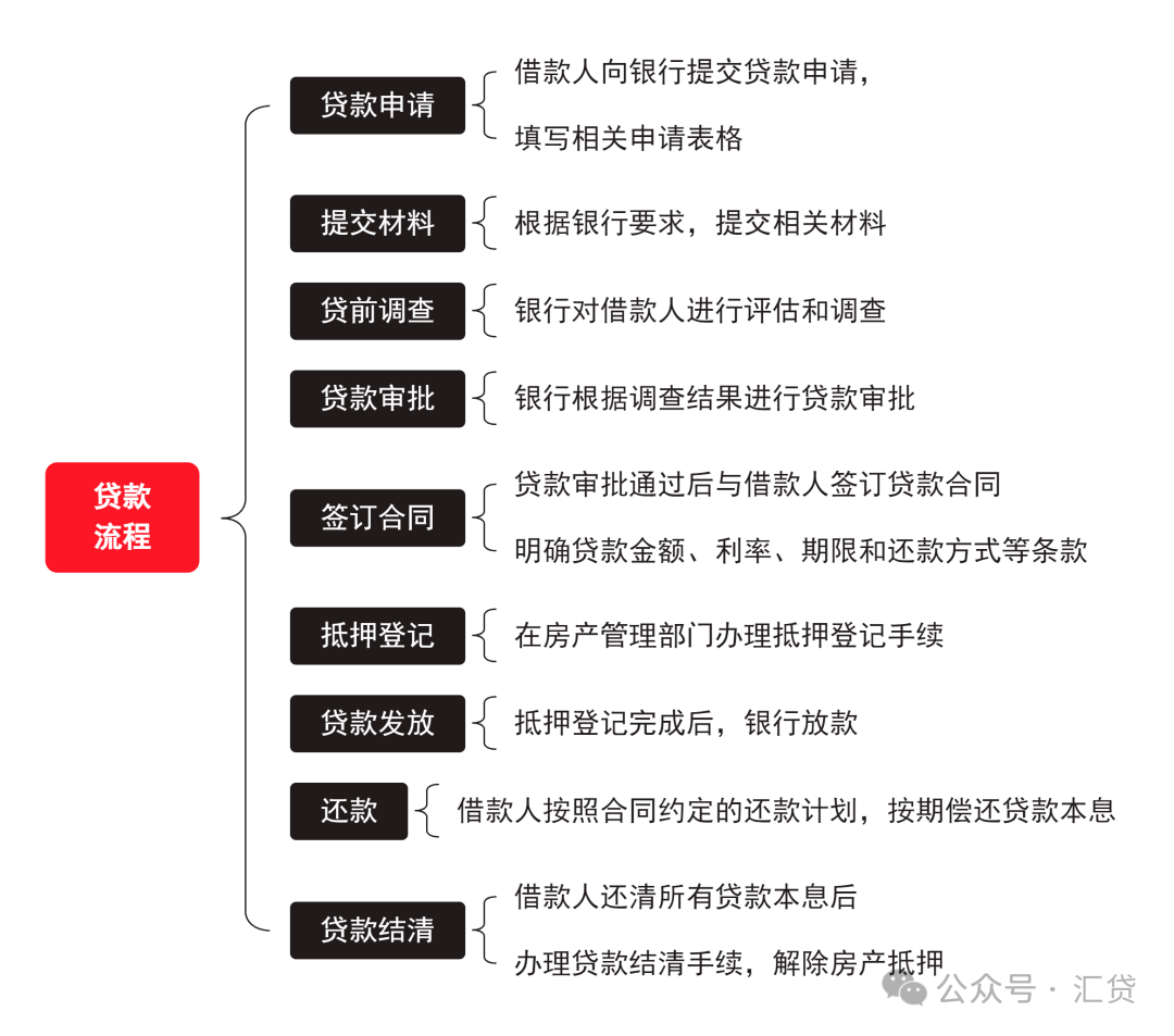 蘇州房子抵押貸款利率是多少(蘇州住房抵押貸款利率)？ (http://www.771378.com/) 知識問答 第6張