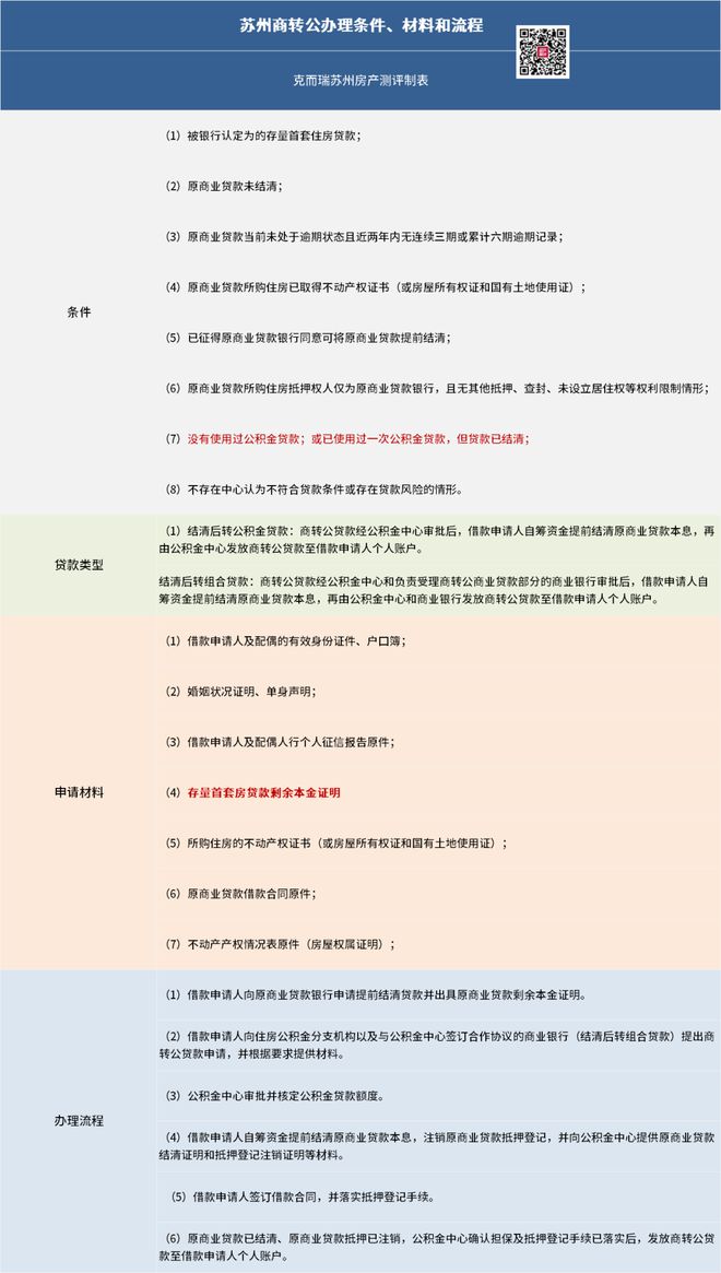 蘇州抵押借款(蘇州貸款抵押)？ (http://www.771378.com/) 知識問答 第4張