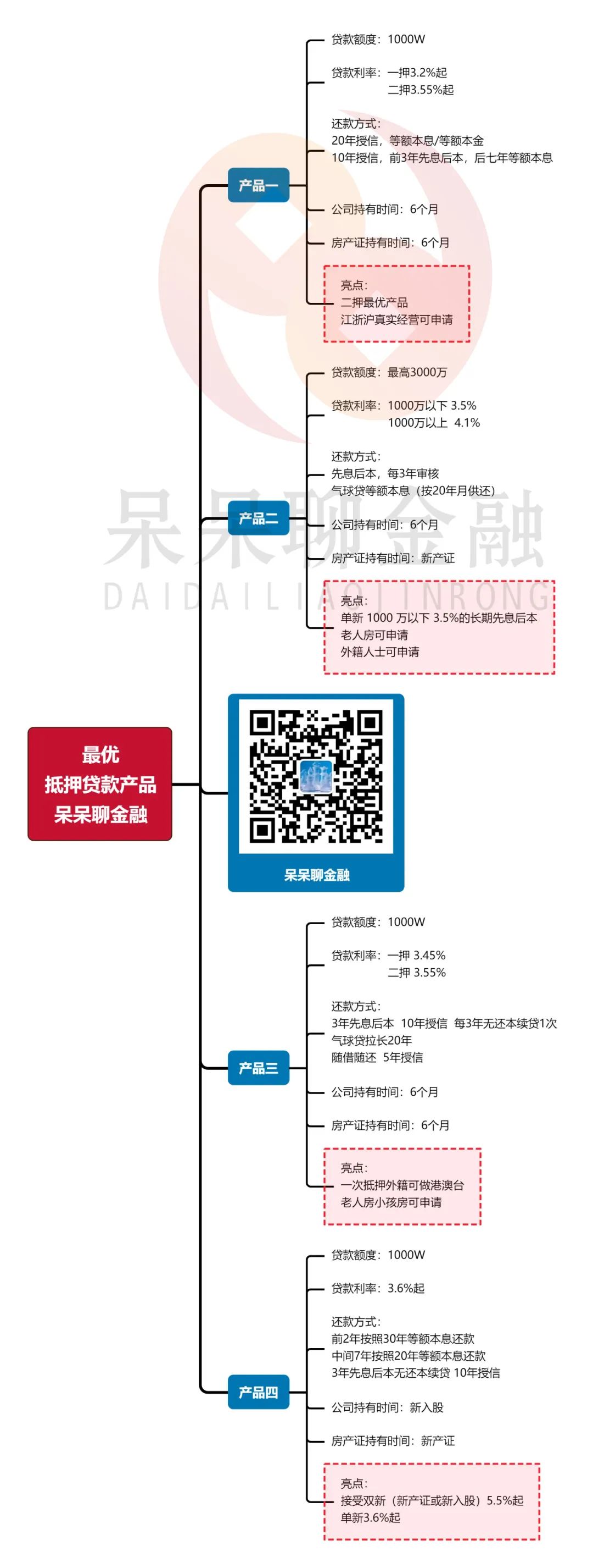 上海市房產抵押貸款(上海房產抵押貸款)？ (http://www.771378.com/) 知識問答 第1張