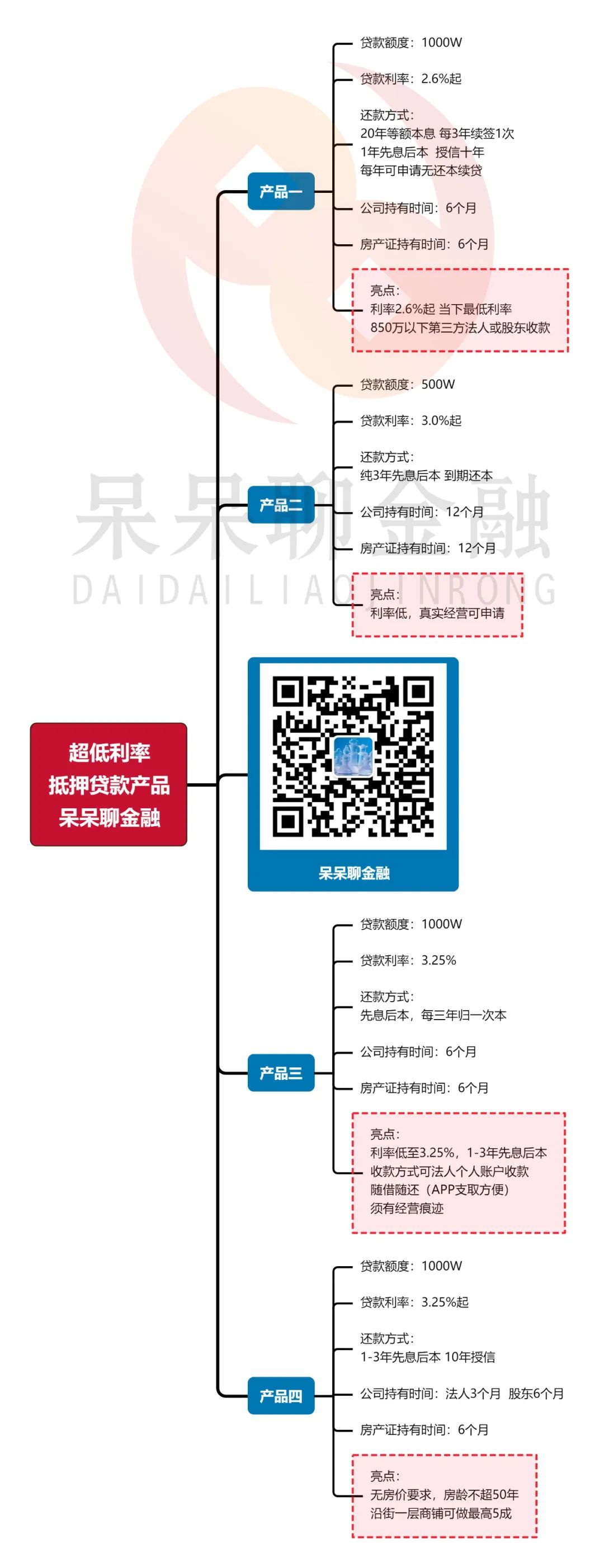 上海市房產抵押貸款(上海房產抵押貸款)？ (http://www.771378.com/) 知識問答 第2張