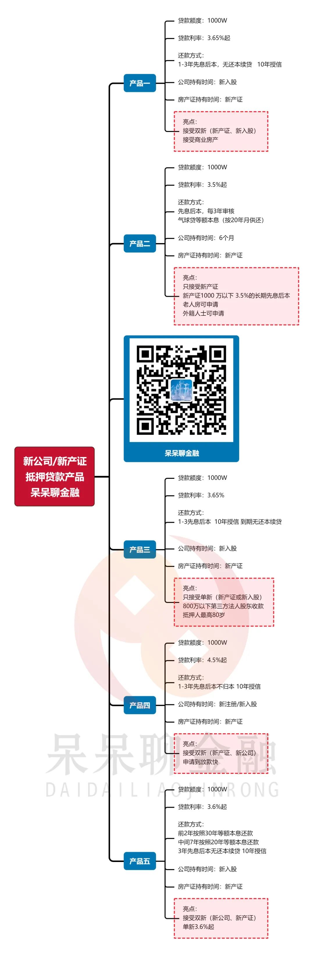 上海市房產抵押貸款(上海房產抵押貸款)？ (http://www.771378.com/) 知識問答 第3張