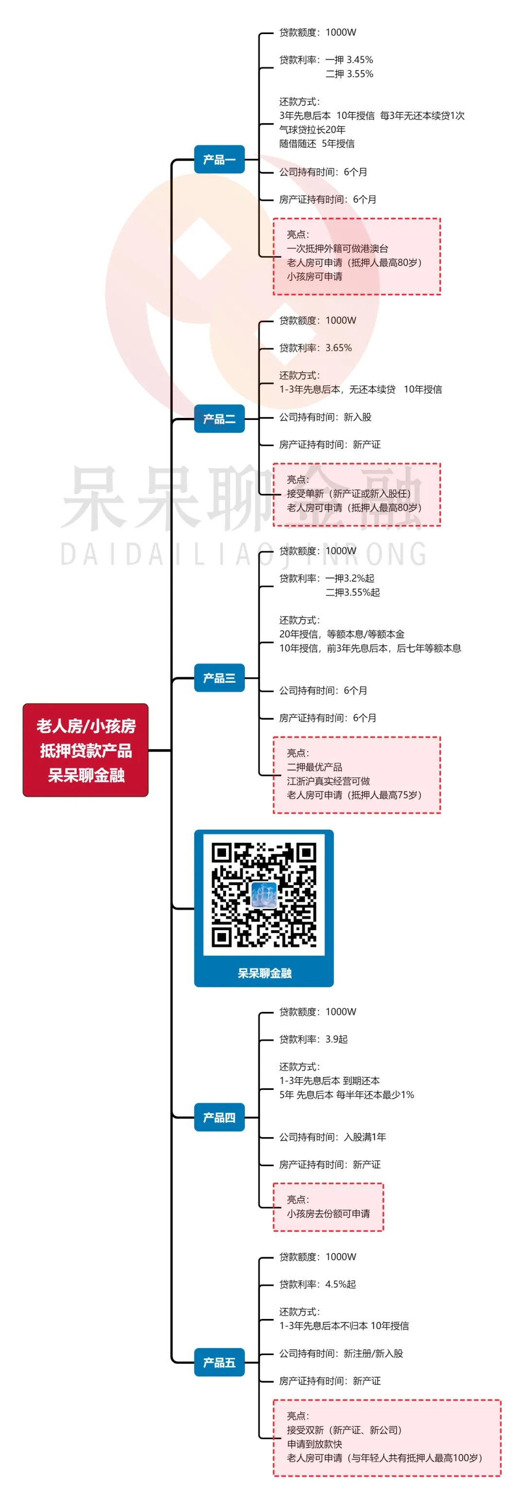 上海市房產抵押貸款(上海房產抵押貸款)？ (http://www.771378.com/) 知識問答 第4張