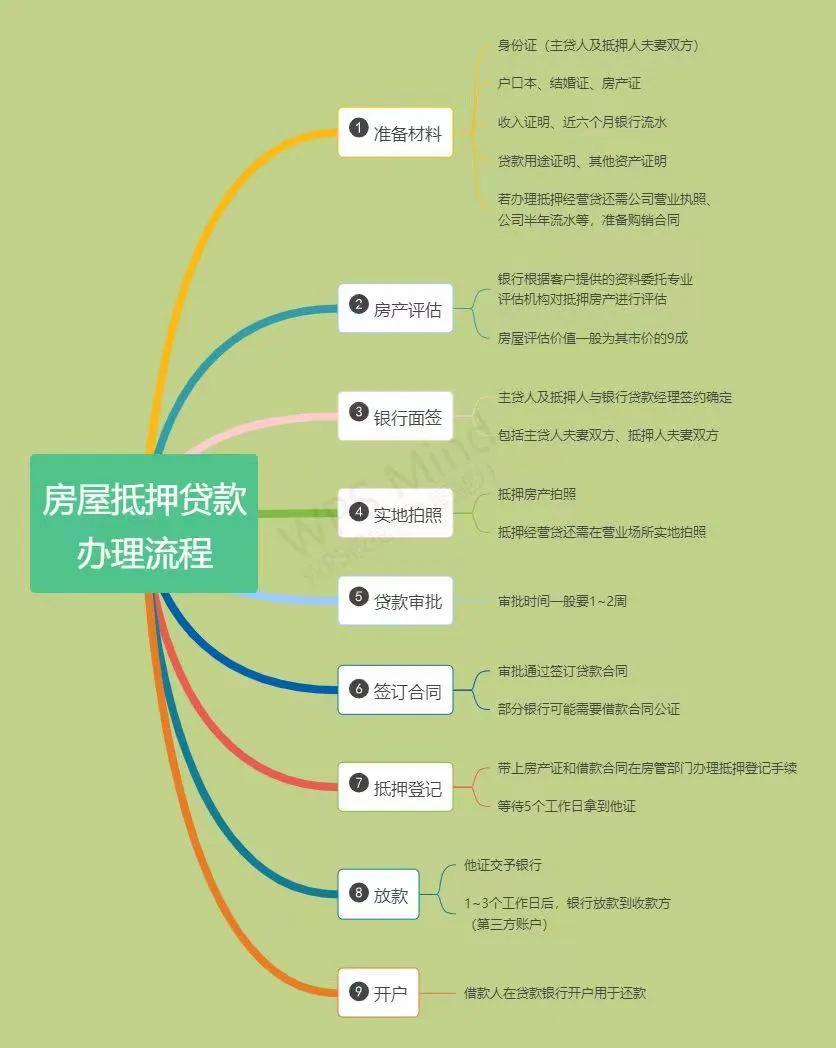 上海汽車抵押貸款辦理(上海車子抵押)？ (http://www.771378.com/) 知識問答 第2張