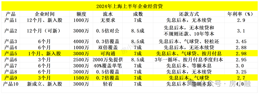 上海市車輛抵押借款(上海汽車抵押貸款司)？ (http://www.771378.com/) 知識問答 第2張