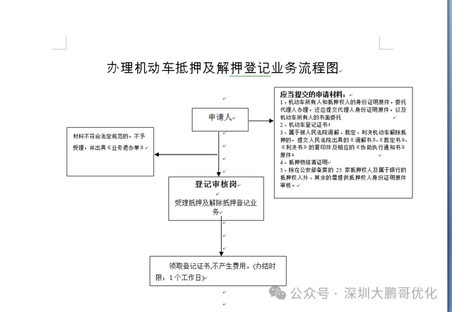 車抵押借貸哪個平臺好(拿車子抵押借款的平臺)？ (http://www.771378.com/) 知識問答 第4張