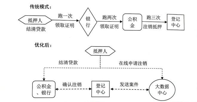 上海貸款抵押貸款(上海抵押貸款的條件和流程)？ (http://www.771378.com/) 知識問答 第2張