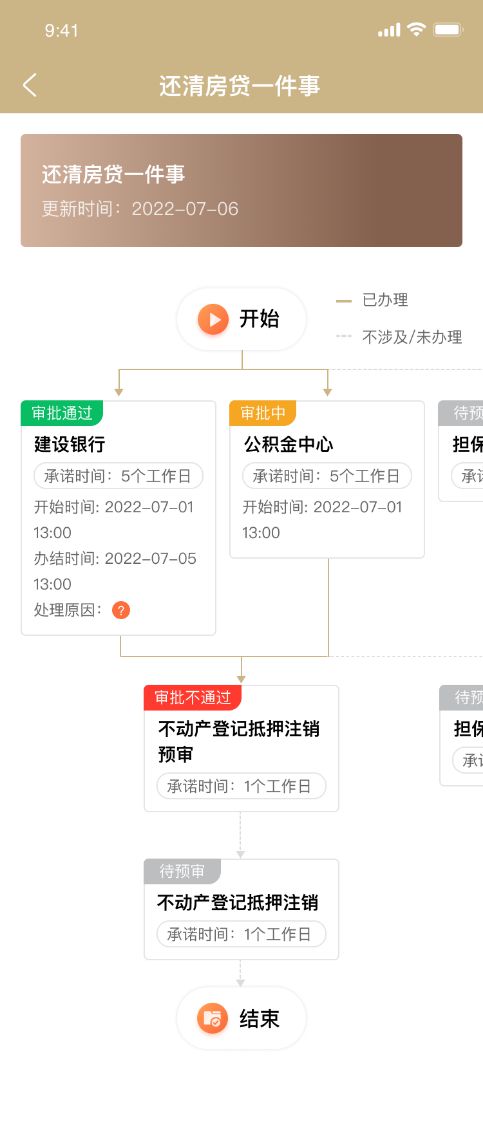 上海貸款抵押貸款(上海抵押貸款的條件和流程)？ (http://www.771378.com/) 知識問答 第14張