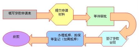 車抵押貸款去哪里貸(抵押車貸款麻煩嗎)？ (http://www.771378.com/) 知識問答 第5張