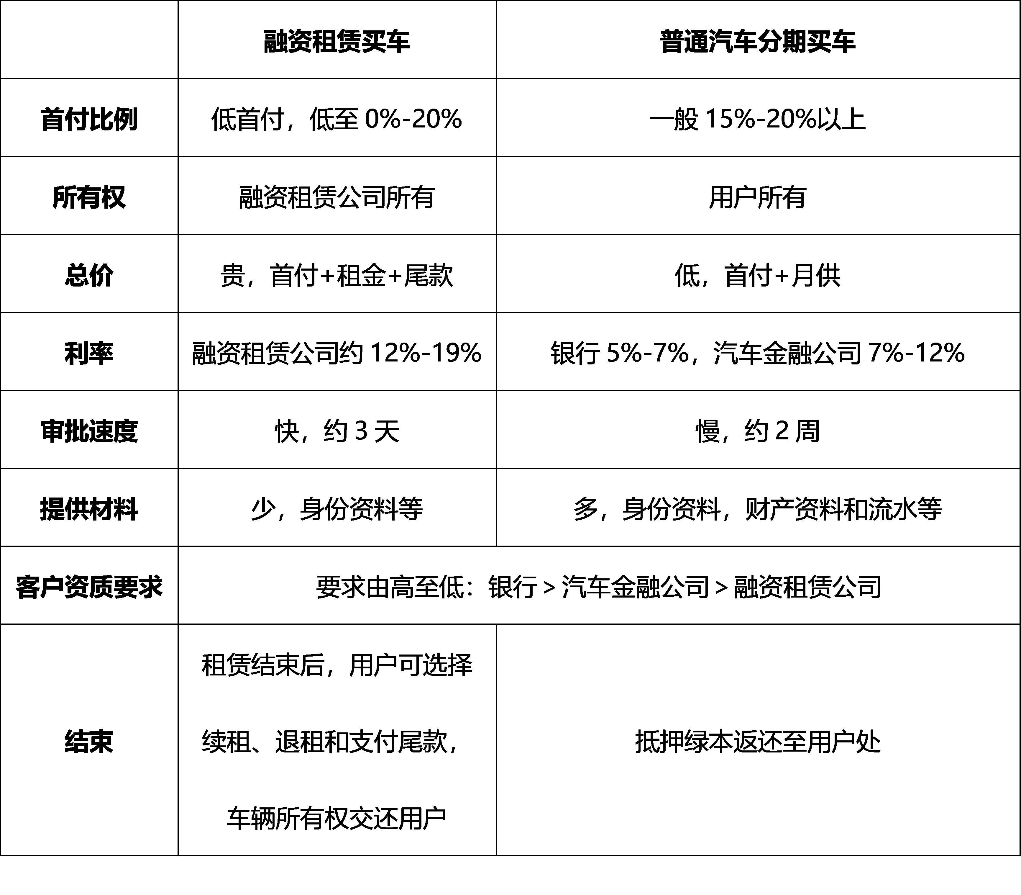車抵押貸款的公司(貸款公司抵押車需要什么手續)？ (http://www.771378.com/) 知識問答 第2張