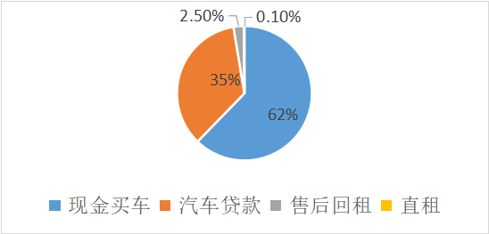 車抵押貸款的公司(貸款公司抵押車需要什么手續)？ (http://www.771378.com/) 知識問答 第3張