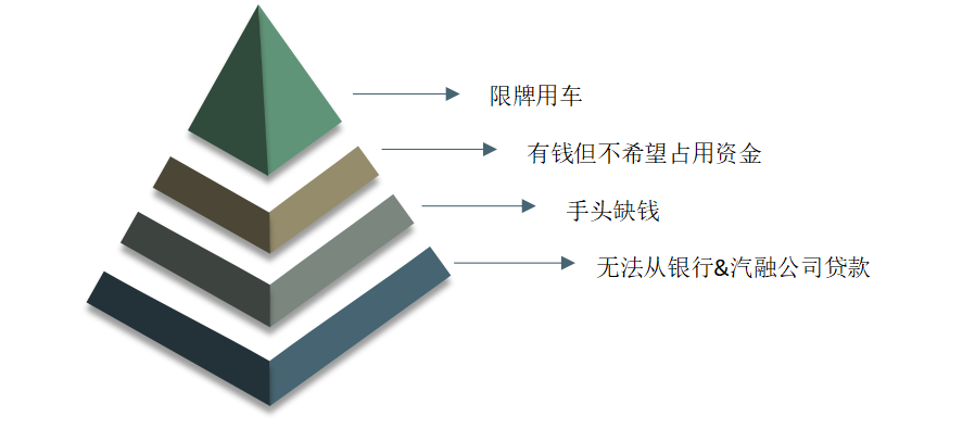 車抵押貸款的公司(貸款公司抵押車需要什么手續)？ (http://www.771378.com/) 知識問答 第4張