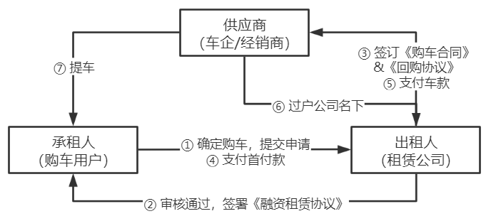 車抵押貸款的公司(貸款公司抵押車需要什么手續)？ (http://www.771378.com/) 知識問答 第5張