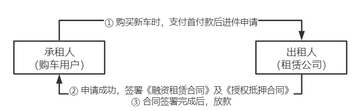 車抵押貸款的公司(貸款公司抵押車需要什么手續)？ (http://www.771378.com/) 知識問答 第6張