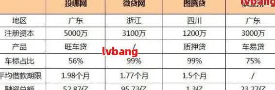 如何做車輛抵押貸款(抵押車貸款麻煩嗎)？ (http://www.771378.com/) 知識(shí)問答 第6張
