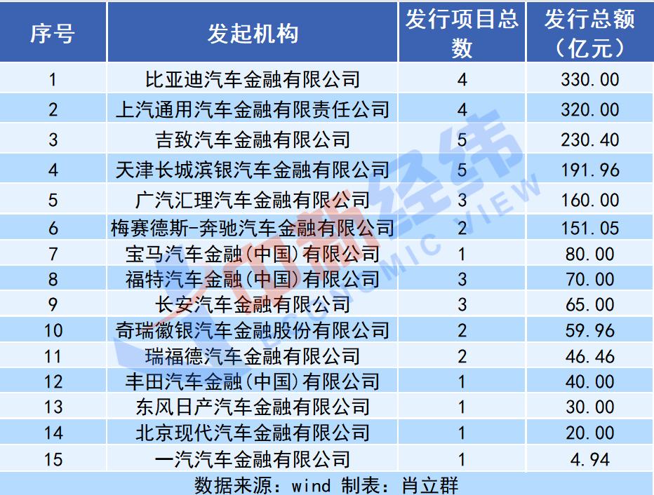 19歲車抵押貸(抵押貸車子)？ (http://www.771378.com/) 知識(shí)問(wèn)答 第1張