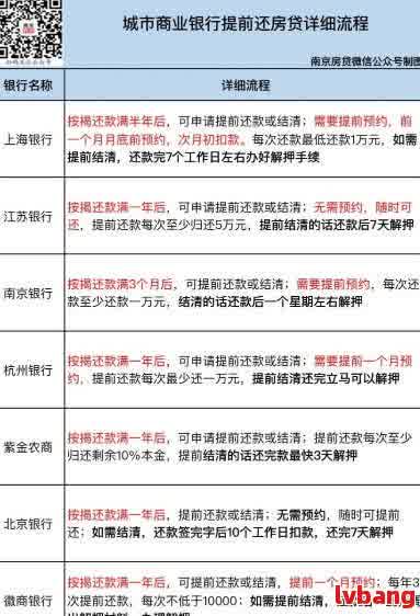 車 抵押貸款 利率(車子的抵押貸款利率)？ (http://www.771378.com/) 知識問答 第2張