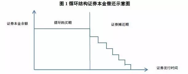 車抵押貸款跟信用貸款(貸款抵押信用車怎么辦理)？ (http://www.771378.com/) 知識問答 第1張