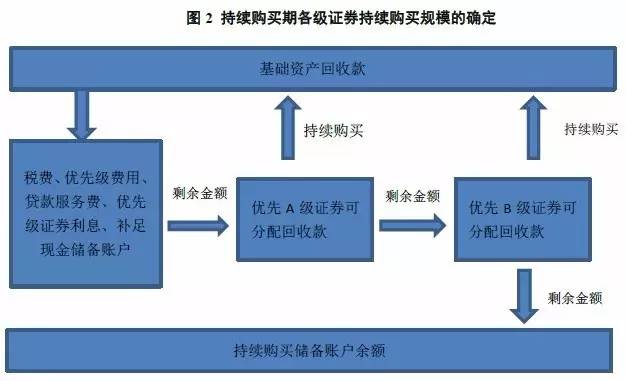 車抵押貸款跟信用貸款(貸款抵押信用車怎么辦理)？ (http://www.771378.com/) 知識問答 第2張