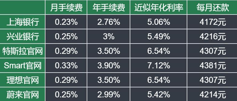 車抵押分期貸款(抵押分期貸款車能貸多少)？ (http://www.771378.com/) 知識問答 第10張