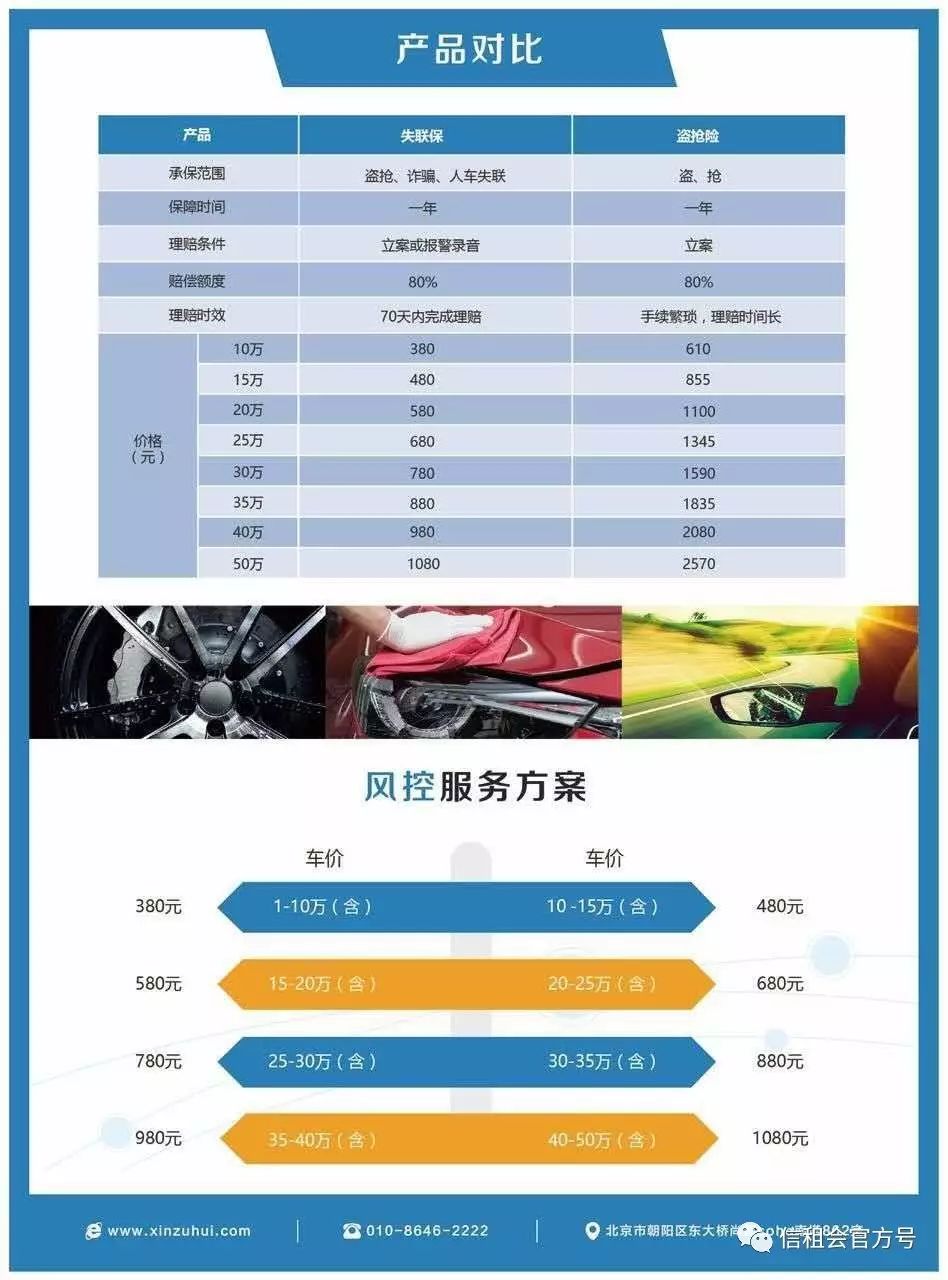 八萬的車抵押貸款能貸多少錢(抵押貸款可以用車嗎)？ (http://www.771378.com/) 知識問答 第3張