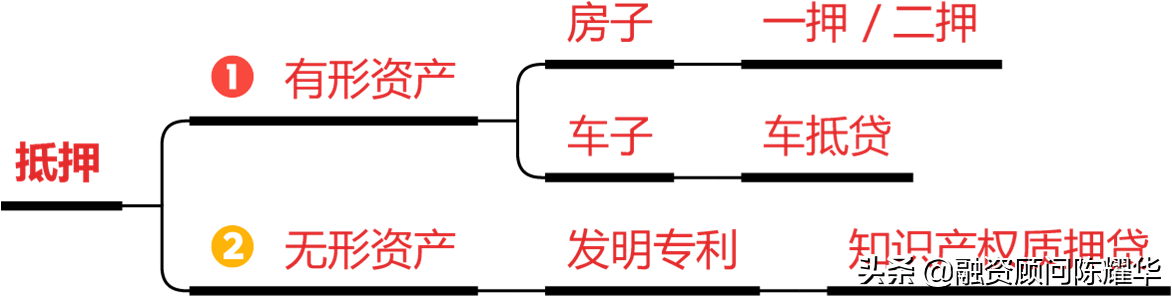 20萬的汽車可以抵押貸款多少錢(抵押貸款錢汽車可以過戶嗎)？ (http://www.771378.com/) 知識問答 第1張