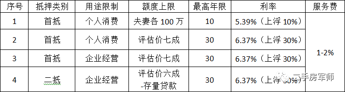 車抵押貸款哪家比較靠譜(有哪些抵押車貸公司正規的)？ (http://www.771378.com/) 知識問答 第3張