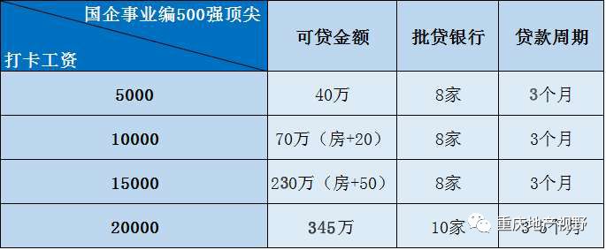 車抵押貸款哪家比較靠譜(抵押車貸款平臺哪個好)？ (http://www.771378.com/) 知識問答 第11張