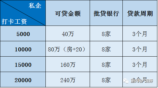車抵押貸款哪家比較靠譜(抵押車貸款平臺哪個好)？ (http://www.771378.com/) 知識問答 第13張