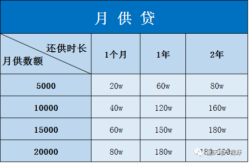 車抵押貸款哪家比較靠譜(抵押車貸款平臺哪個好)？ (http://www.771378.com/) 知識問答 第14張