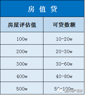 車抵押貸款哪家比較靠譜(抵押車貸款平臺哪個好)？ (http://www.771378.com/) 知識問答 第15張