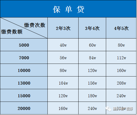 車抵押貸款哪家比較靠譜(抵押車貸款平臺哪個好)？ (http://www.771378.com/) 知識問答 第16張